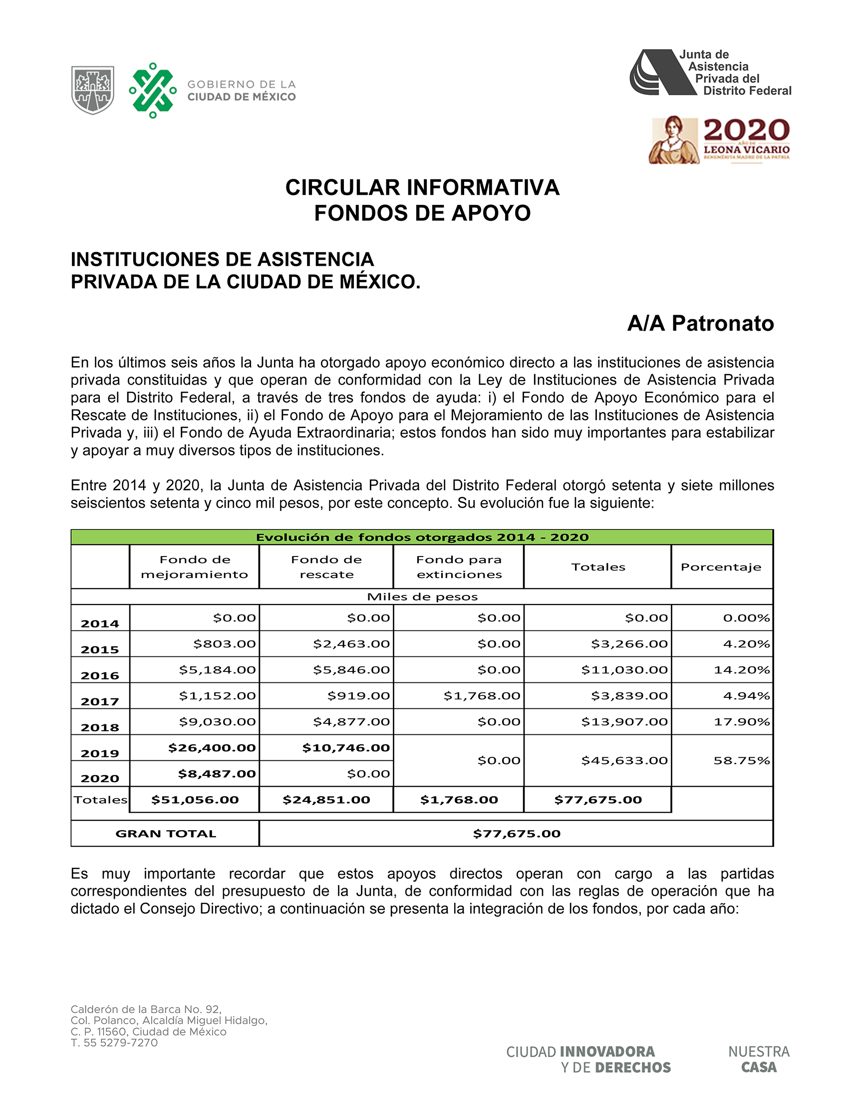 Circular Fondos de Apoyo Económico página 1