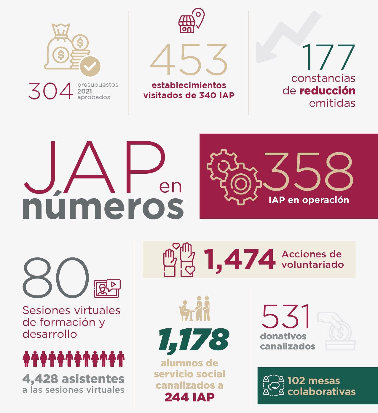 Infografía La JAP en números