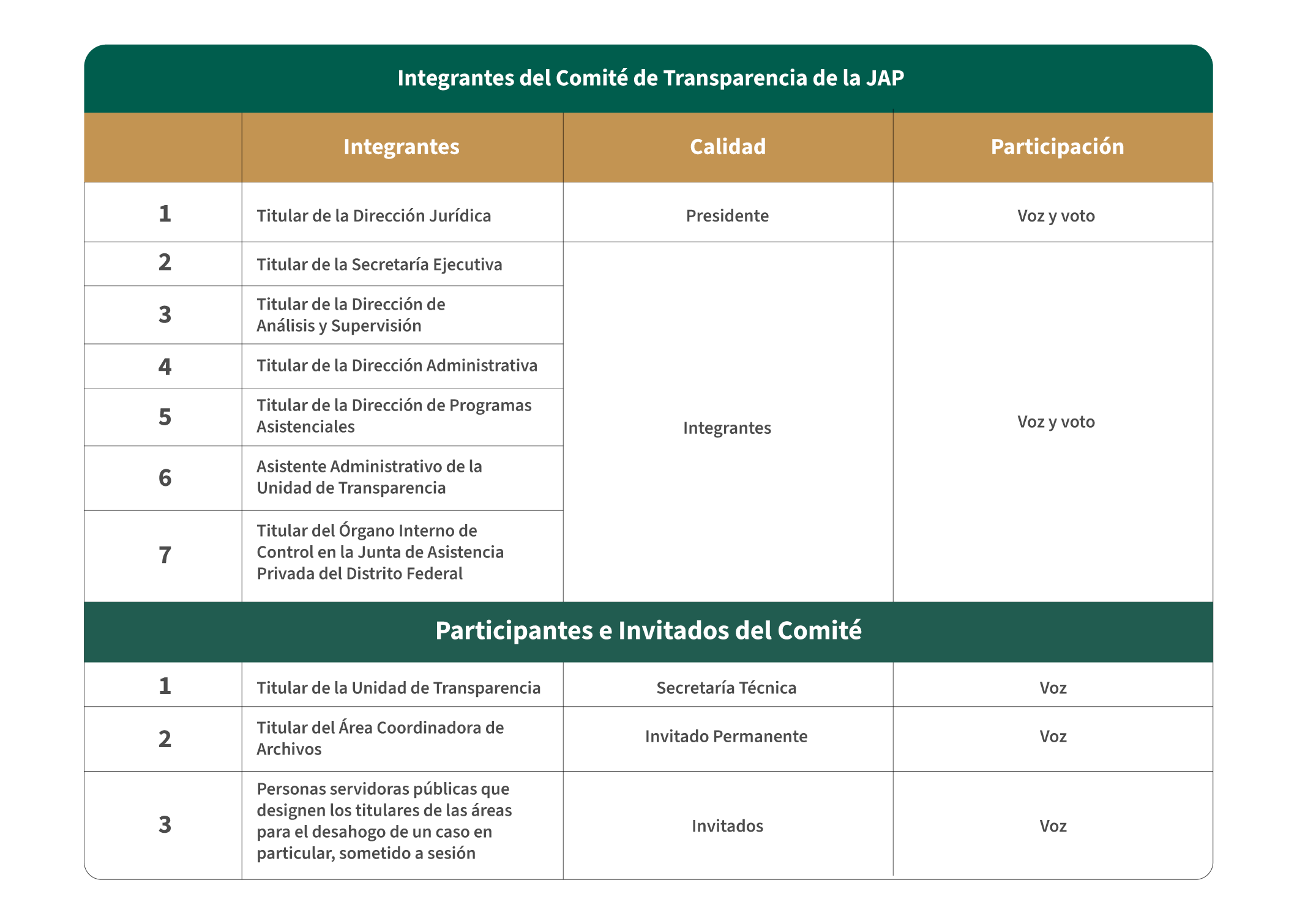 Comites de transparencia
