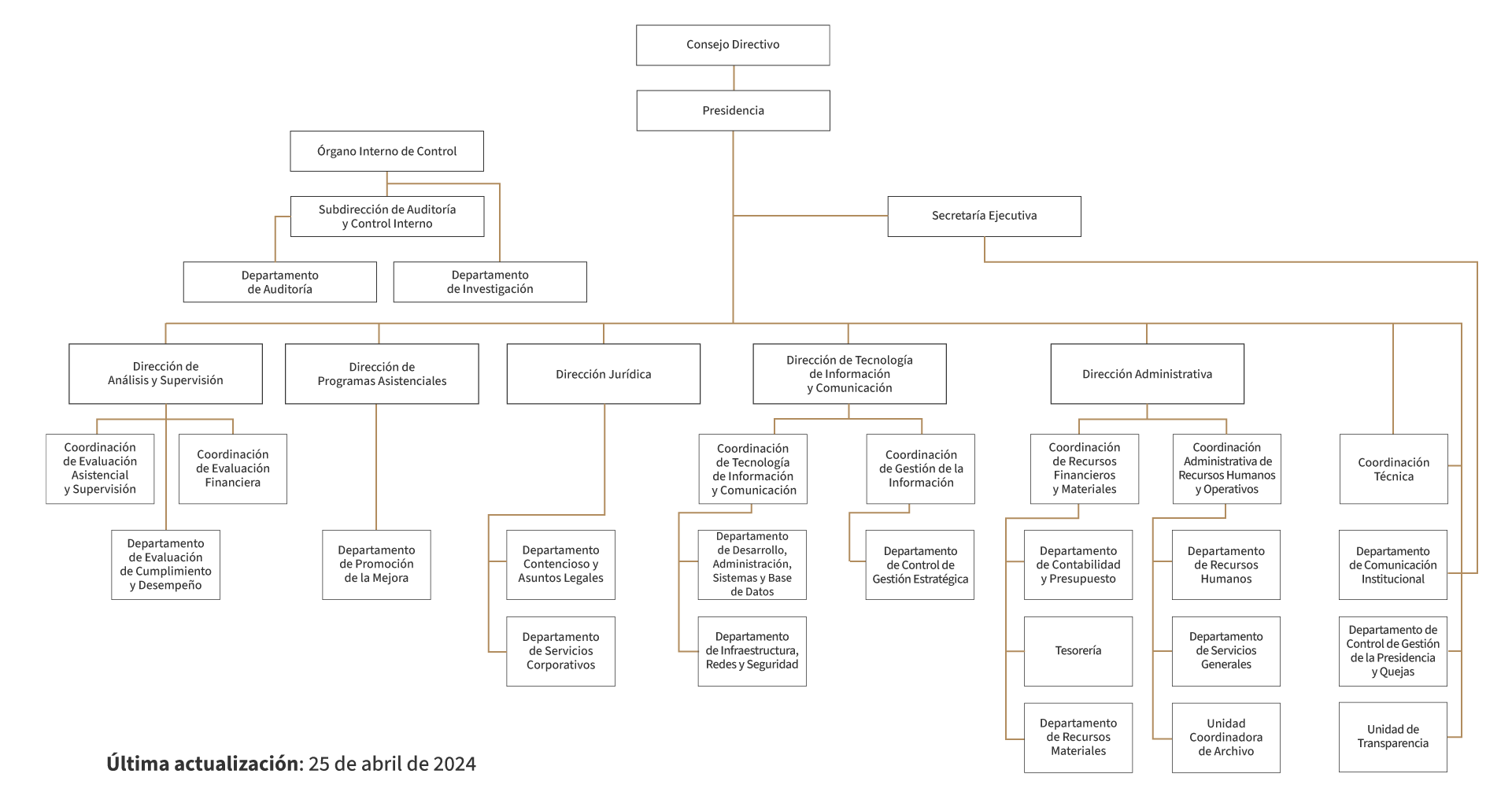 Organigrama abril2024v2